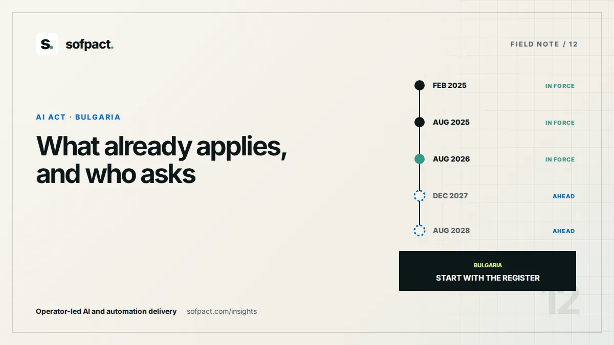 Editorial timeline showing three AI Act duties in force from 2025 and 2026 and two ahead in 2027 and 2028, with the system inventory as the starting point