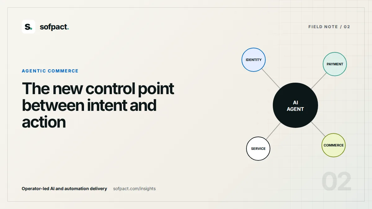 Editorial network map showing an AI agent connecting identity, permissions, payments and regulated services