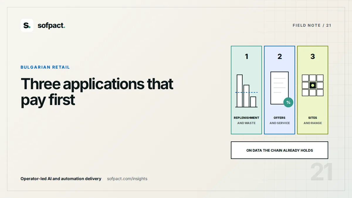 Editorial diagram of three retail applications: replenishment and waste, offers and service, sites and range, all on data the chain already holds