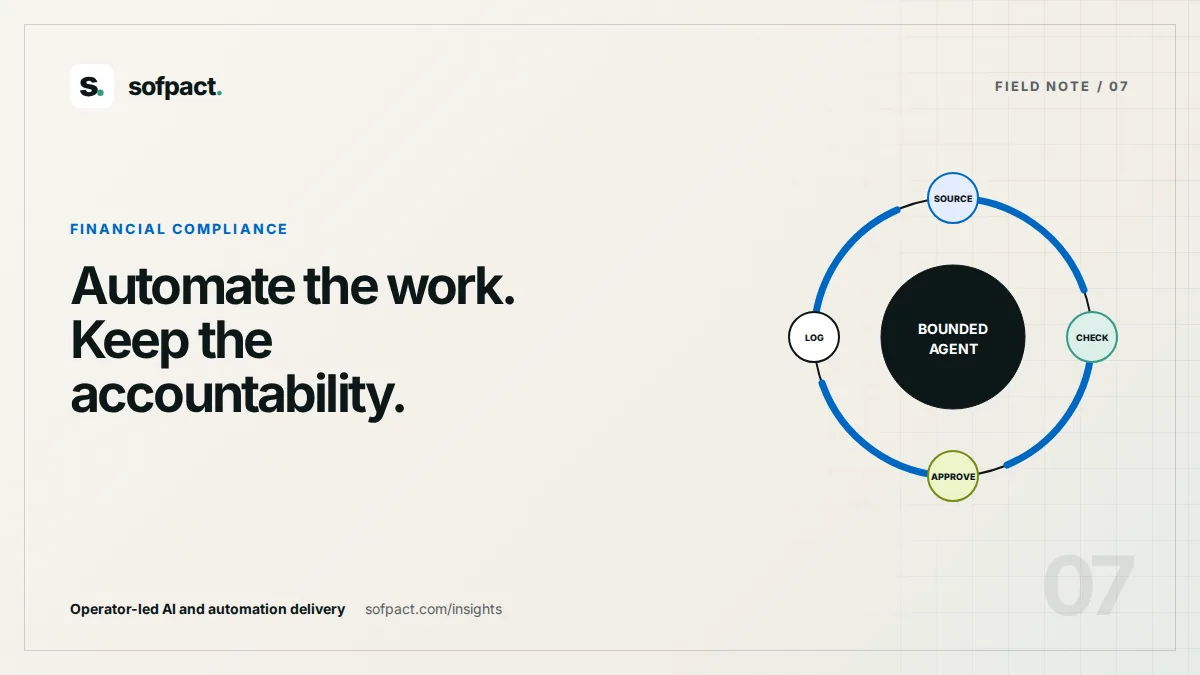 Editorial compliance workflow with evidence, controls and human approval around an AI agent