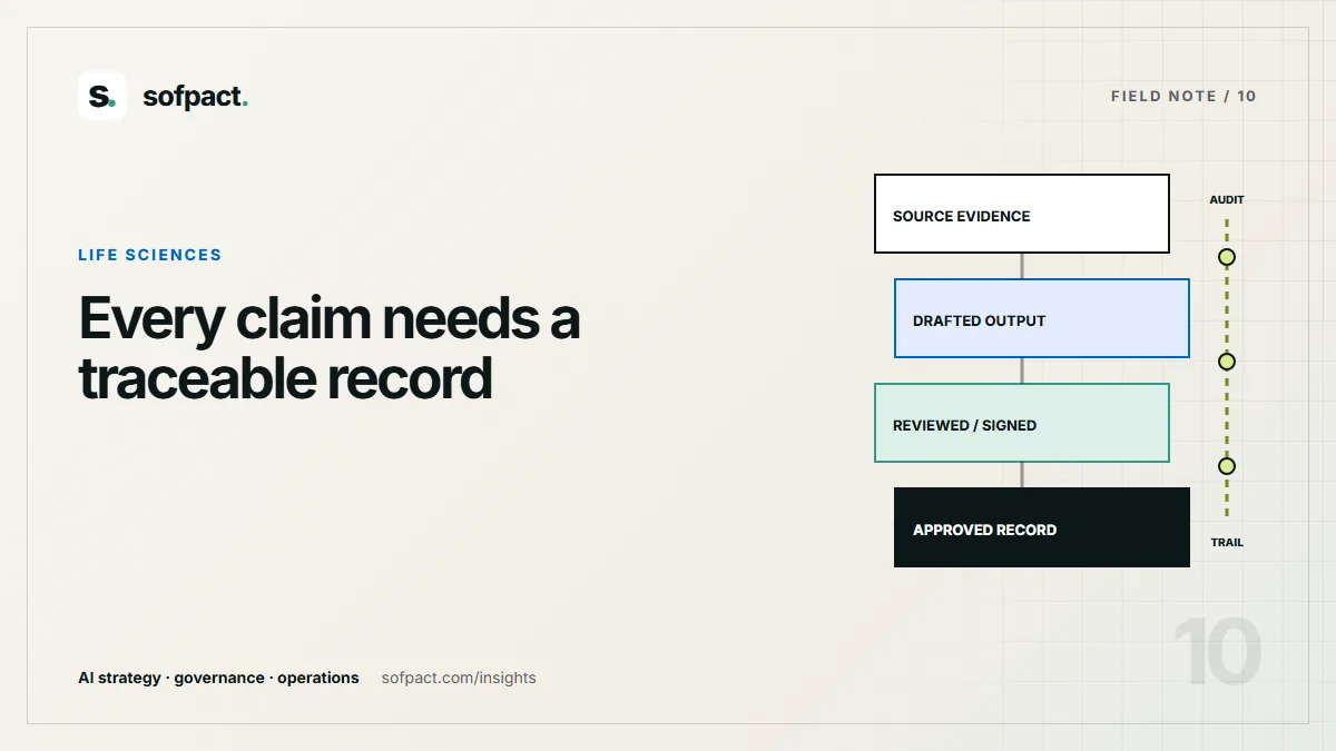 Editorial documentation chain from source evidence to approved record beside a continuous audit trail