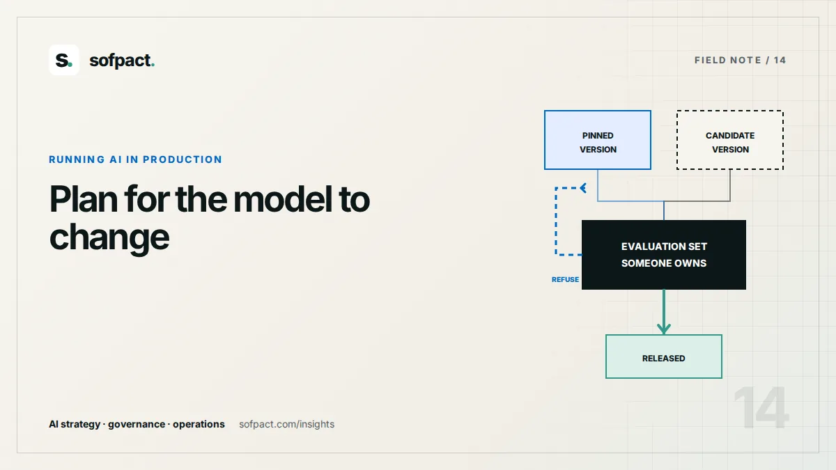 Editorial diagram of a pinned model version, a candidate version and an evaluation gate that can refuse