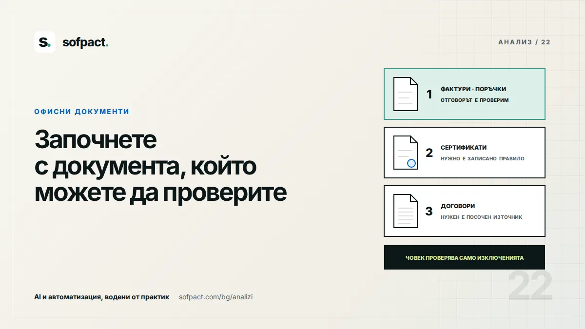 Редакционна схема на три групи документи по ред: фактури и поръчки, сертификати, договори; човек проверява само изключенията