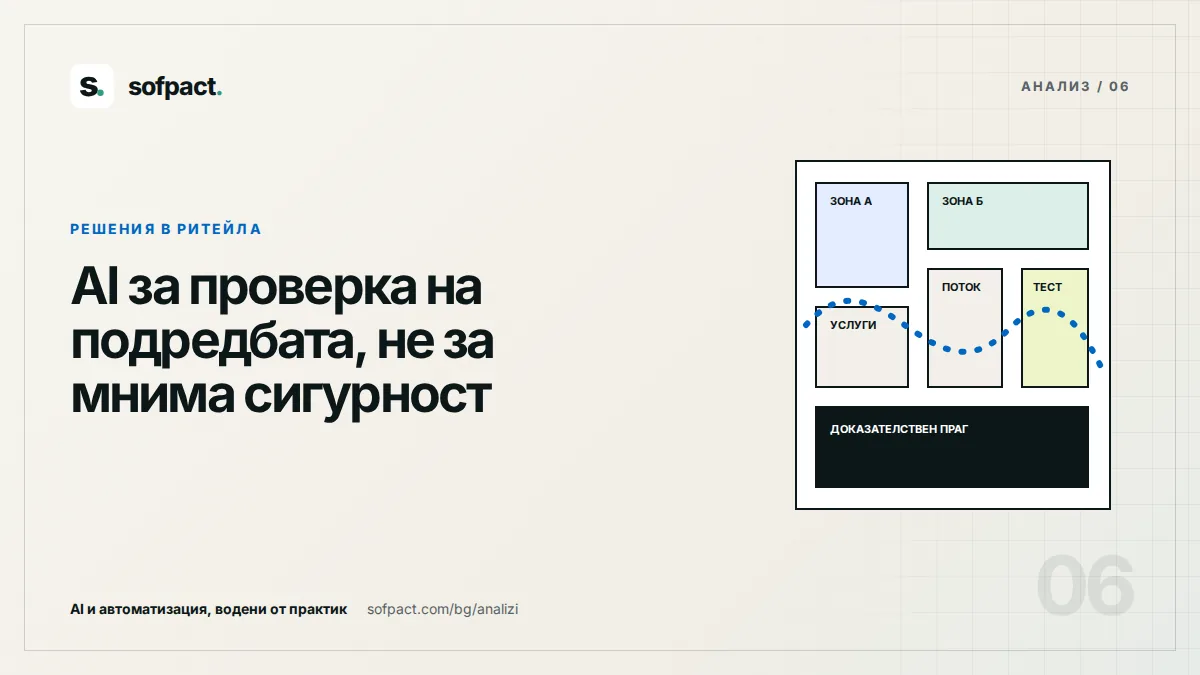Редакционна диаграма на търговски обект с потоци на движение и зони за тестване