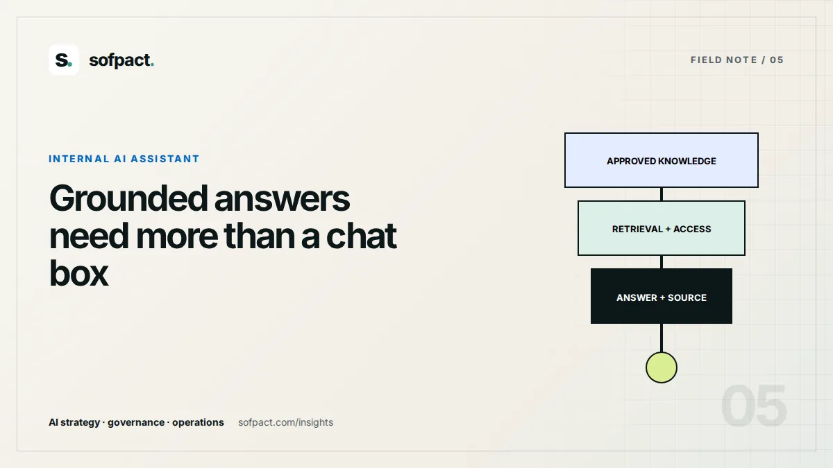 Editorial architecture for an internal AI assistant grounded in approved company knowledge
