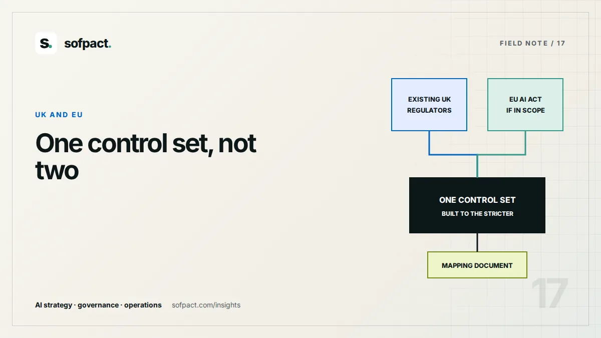 Editorial diagram of UK and EU obligations converging into a single control set with a mapping document